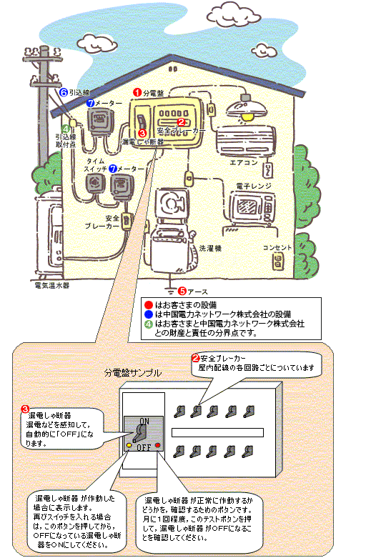 屋内配線のしくみって、どうなっているのですか.gif